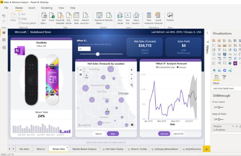 Power Bi ¿qué Es Y Para Que Nos Sirve Zona Captiva 3498