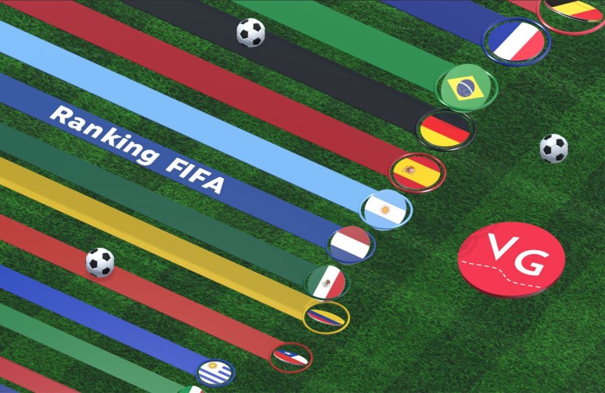Colombia se mantiene en el top 20 del ranking FIFA Zona Captiva