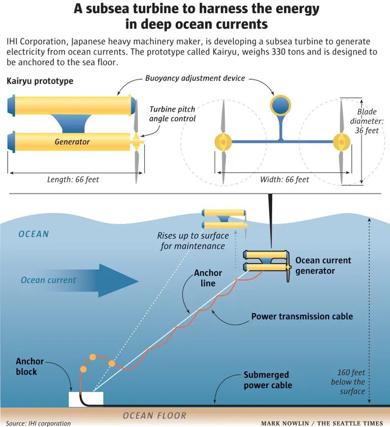 energía oceánica