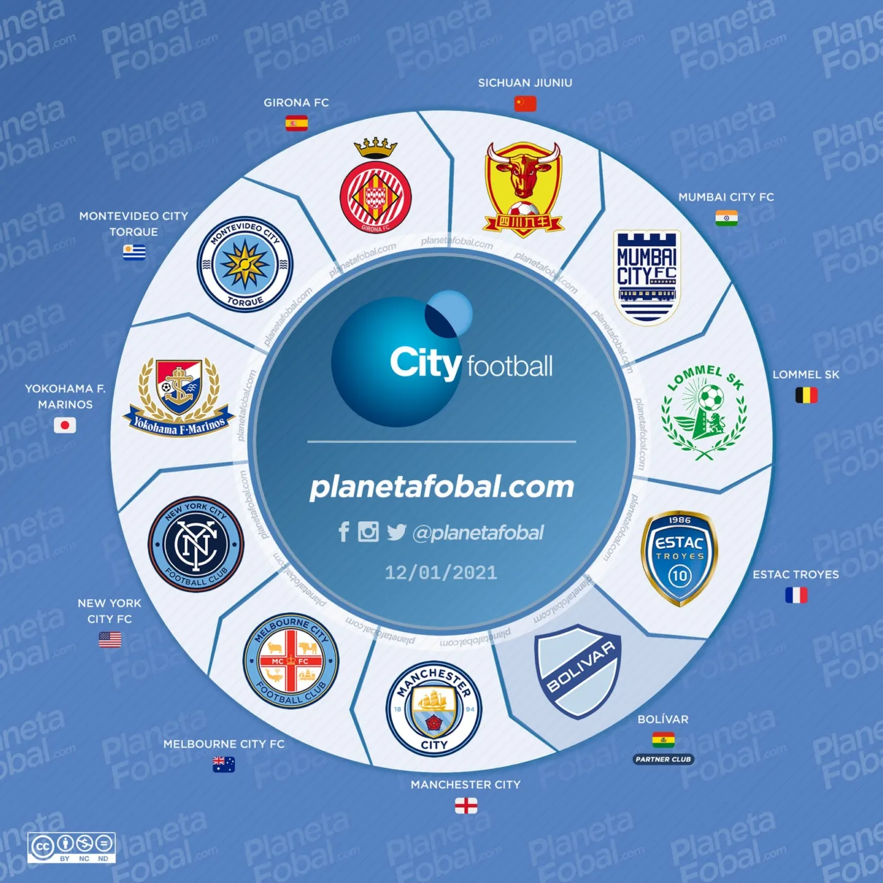 City Football Group 