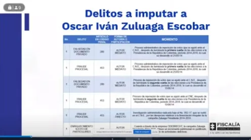 Delitos imputados 