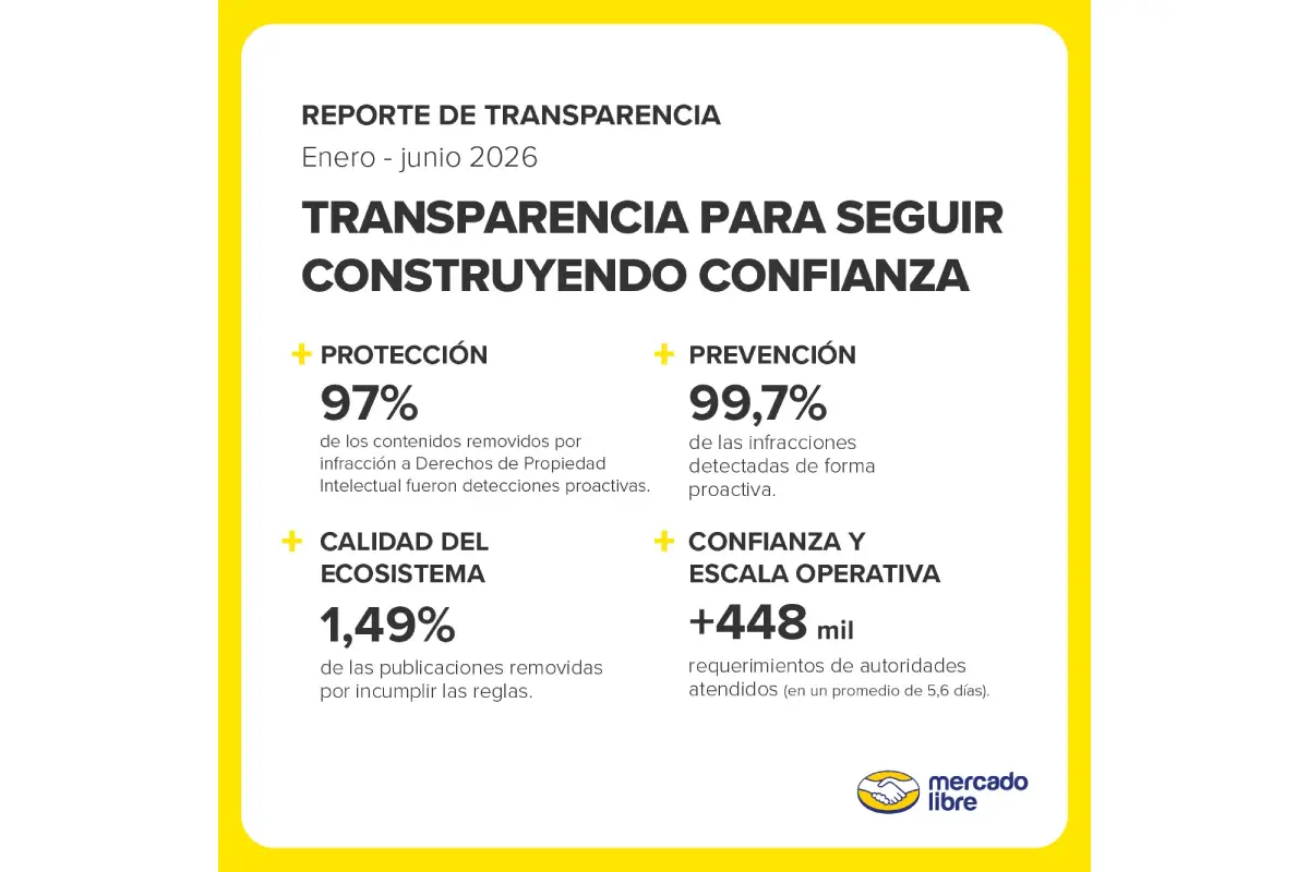 Mercado Libre incrementa el control de propiedad intelectual en 2026